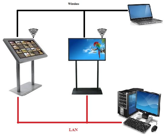  ตู้ kiosk Digital Signage SN-02