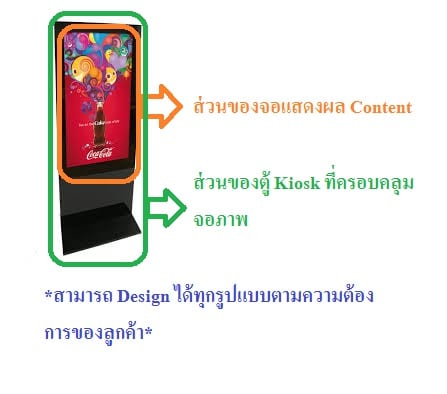 องค์ประกอบของ ตู้คีออส ( Digital Signage Kiosk )