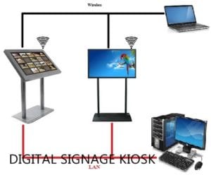  Kiosk 