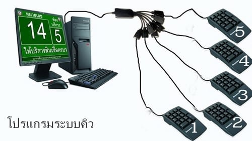 โปรแกรมบัตรคิว QCall Application มีความสามารถการทำงานอย่างไร