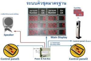 ระบบคิวอัตโนมัติ