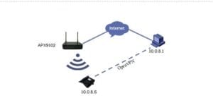 ระบบคิวไร้สาย กับการสื่อสารผ่านระบบ Wifi ทำงานอย่างไร