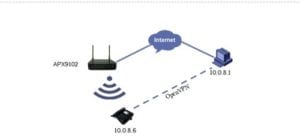 ระบบคิวไร้สาย กับการสื่อสารผ่านระบบ Wifi ทำงานอย่างไร