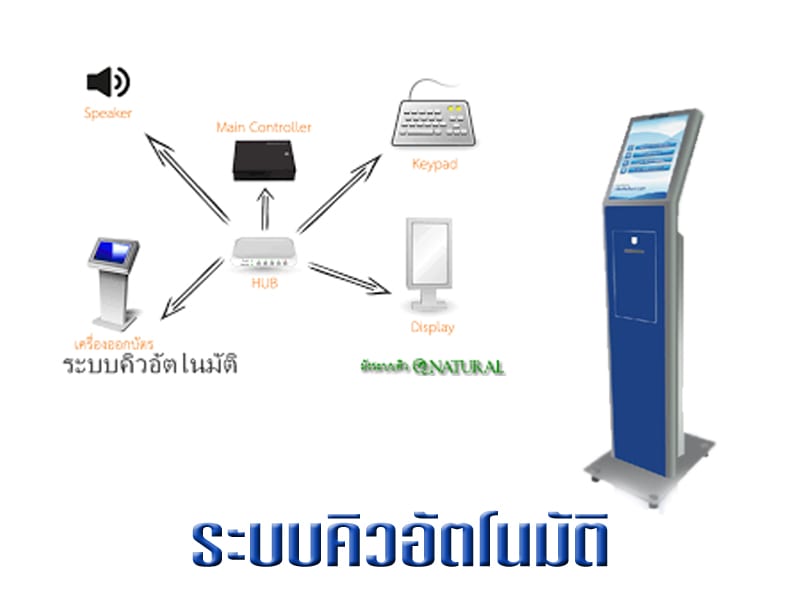 ส่วนประกอบระบบคิวอัตโนมัติ ที่สำคัญมีอะไรบ้าง