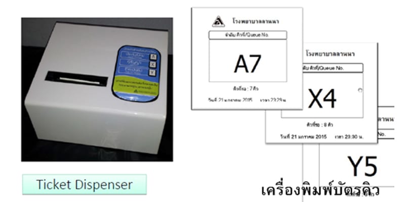 ระบบบัตรคิวอัตโนมัติ มีส่วนประกอบอะไรบ้าง