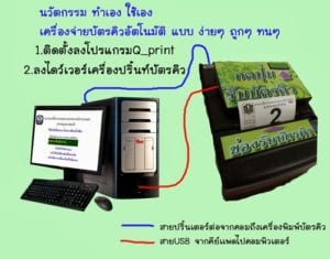 ระบบบัตรคิวอัตโนมัติ เครื่องออกบัตรคิว