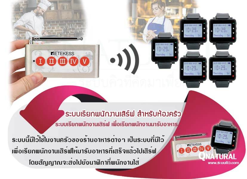 ระบบเรียกพนักงานเสิร์ฟ ร้านอาหาร