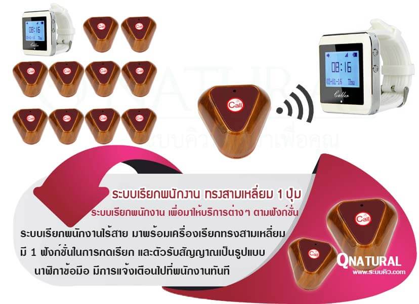 ระบบเรียกพนักงานไร้สาย ทรงสามเหลี่ยม 1 ปุ่ม