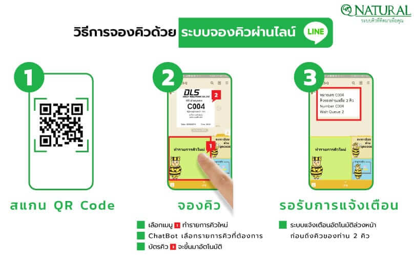 วิธีใช้งานระบบจองคิวผ่านไลน์ วิธีใช้งานระบบจองคิวผ่านไลน์