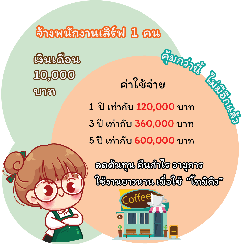 ระบบคิวร้านอาหาร