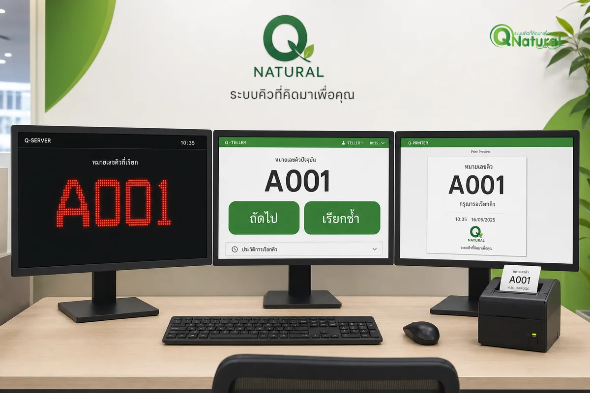 หน้าจอ Easy Queue program บนคอมพิวเตอร์แสดง 3 modules Q-SERVER Q-TELLER Q-PRINTER ทำงานร่วมกัน