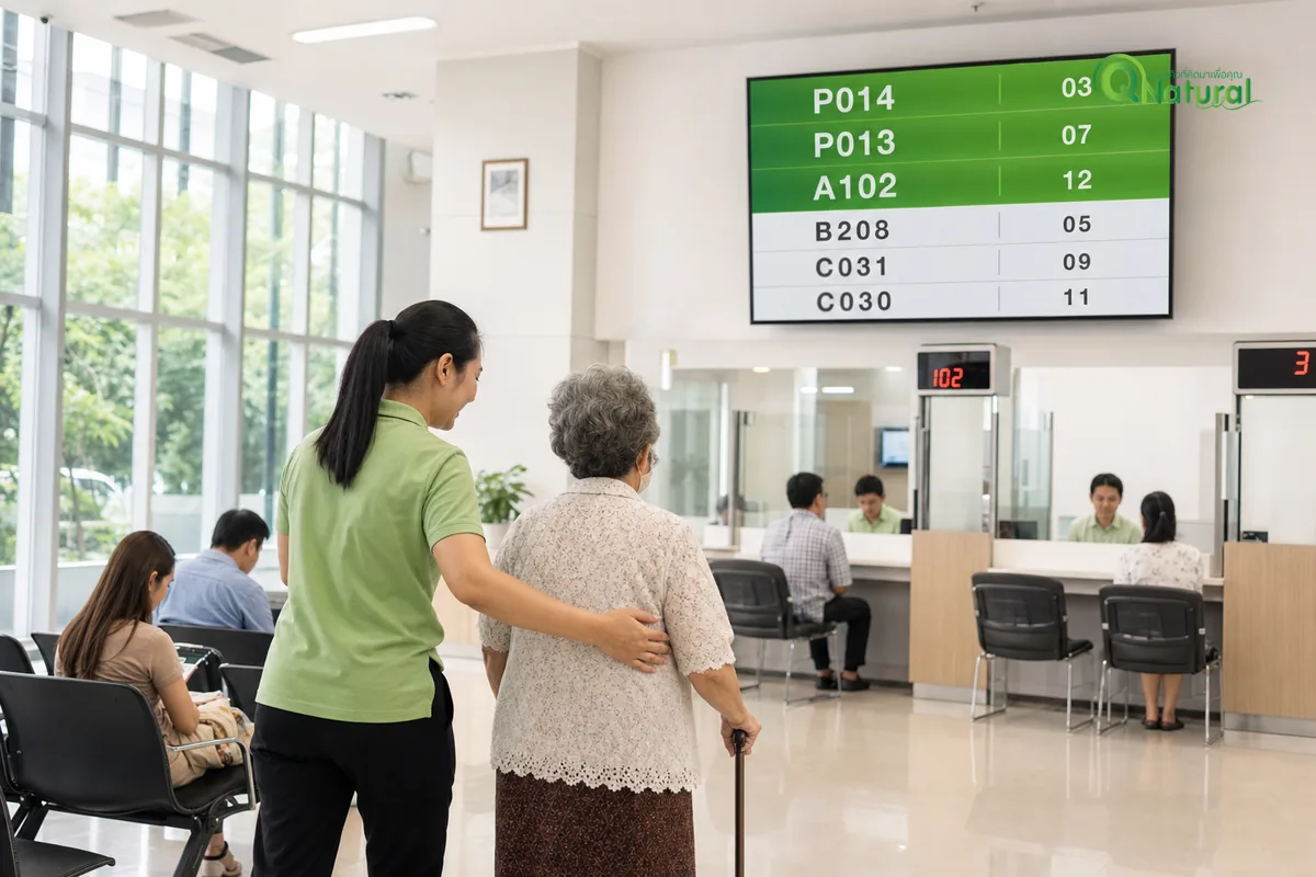 หน้าจอแสดงคิวของ Queue On Cloud จัดลำดับตามความสำคัญ แสดงคิวสำคัญ คิวจอง และคิวทั่วไปในล็อบบี้ศูนย์บริการ