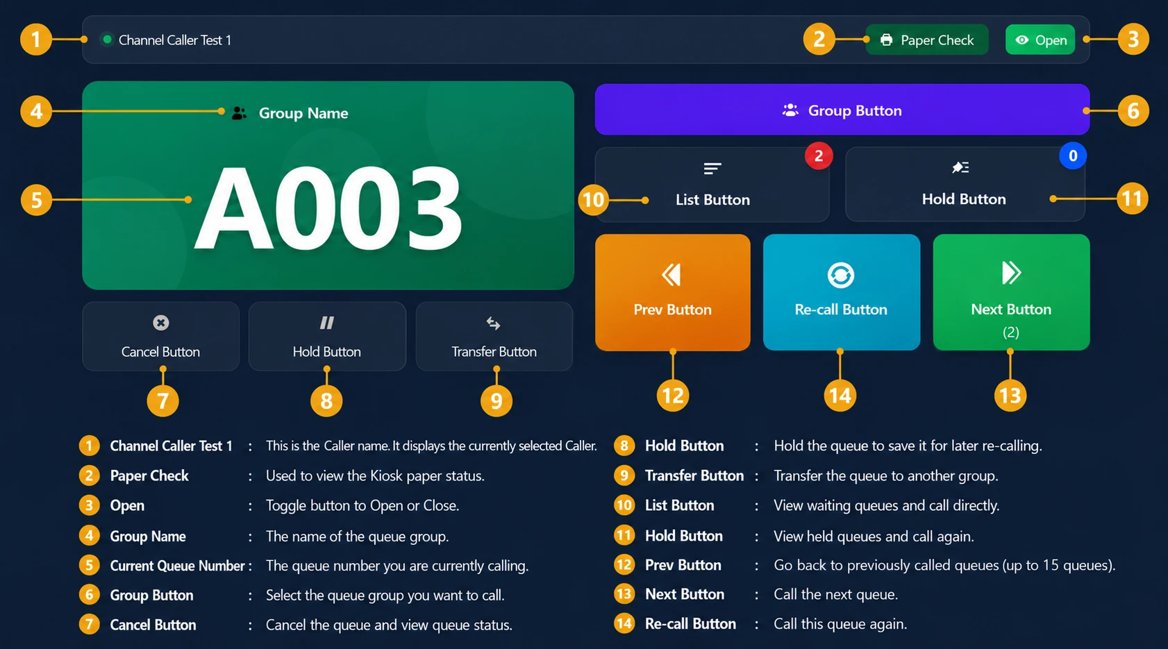 หน้าจอเรียกคิวสำหรับเจ้าหน้าที่ (Caller) ของระบบคิว Queue On Cloud — ปุ่มเรียกคิว เรียกซ้ำ พักคิว โอนคิว ครบในจอเดียว