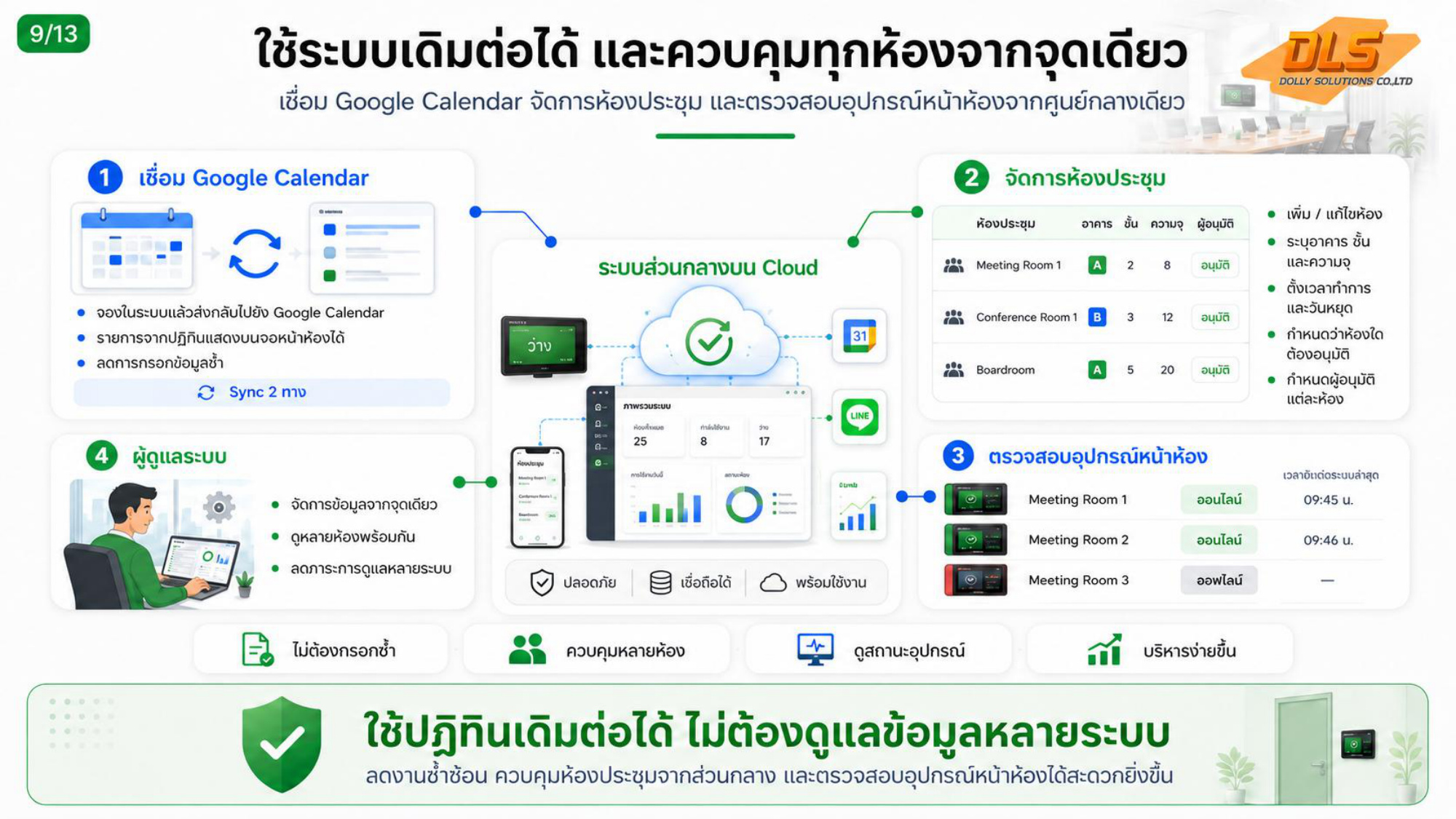 เชื่อม Google Calendar 2-Way Sync และควบคุมจากระบบคลาวด์