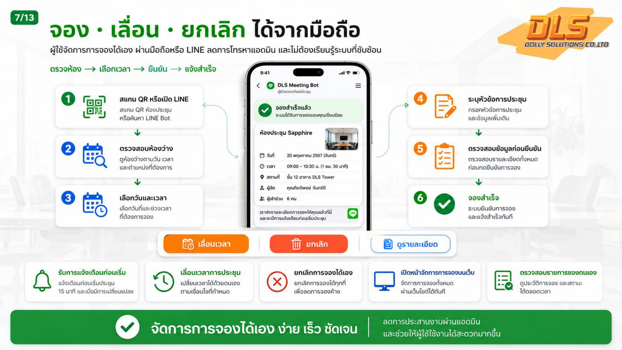 ขั้นตอนการจองห้องประชุมผ่าน LINE Bot