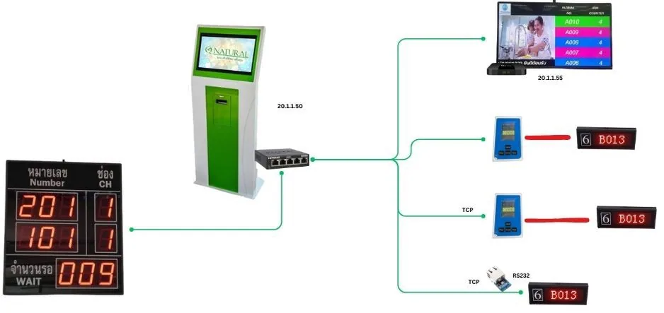 QS-QT01 เครื่องเรียกคิว Queue Calling