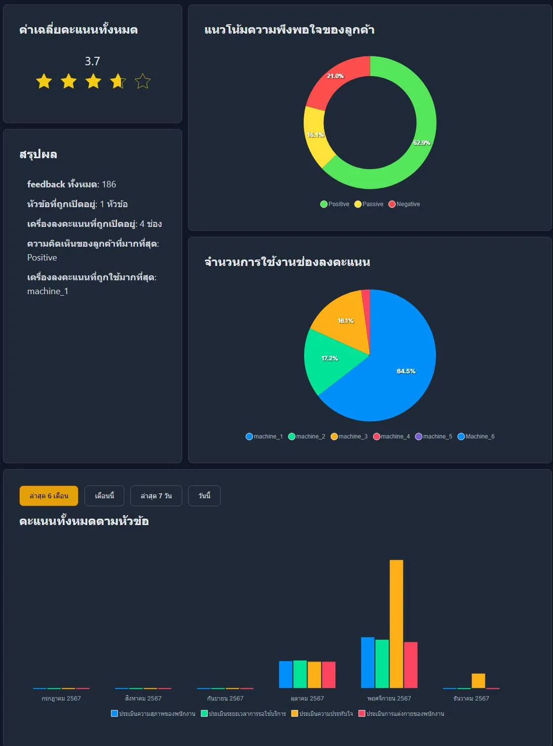 QS-FB02 เครื่องประเมินความพึงพอใจ Tablet FeedBack