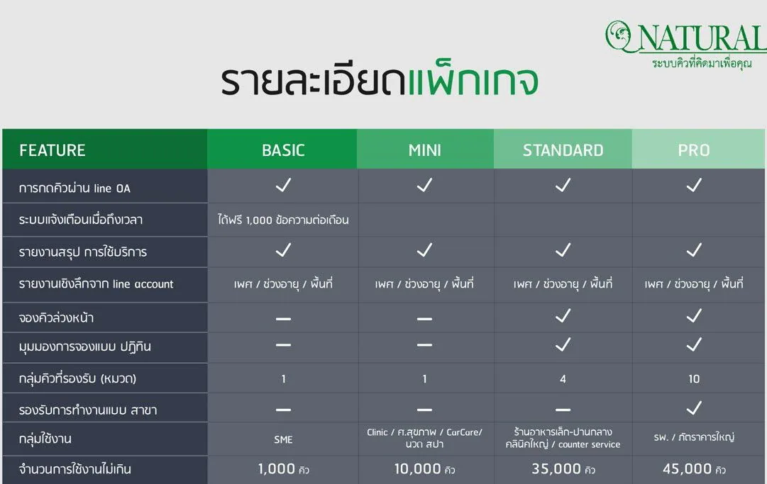 QS-LN01 ระบบคิว Queue Line
