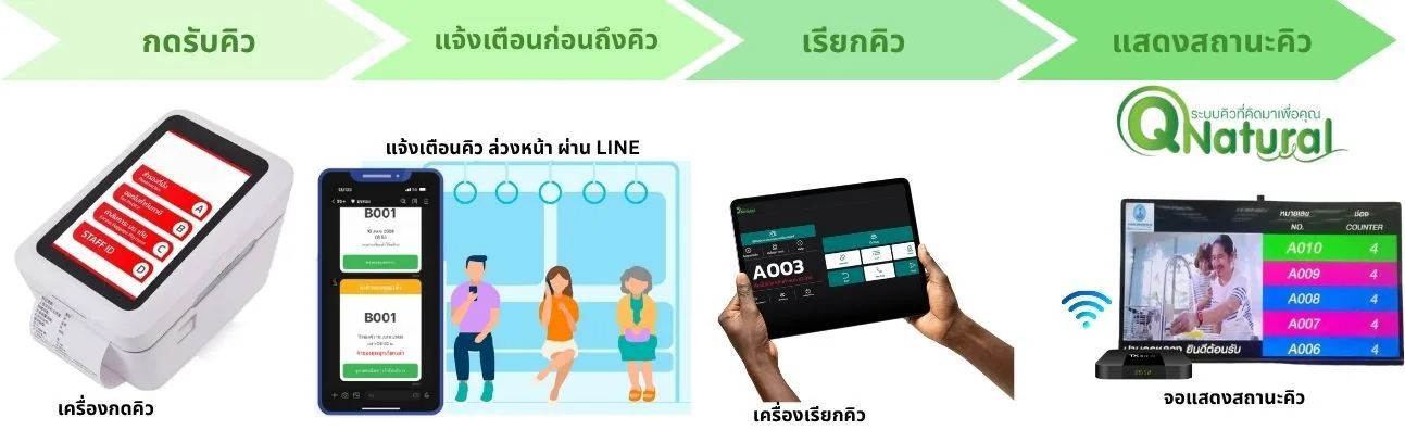 QS-QD06 เครื่องบัตรกดคิว Android แบบตั้งโต๊ะ Desktop Queue Ticket