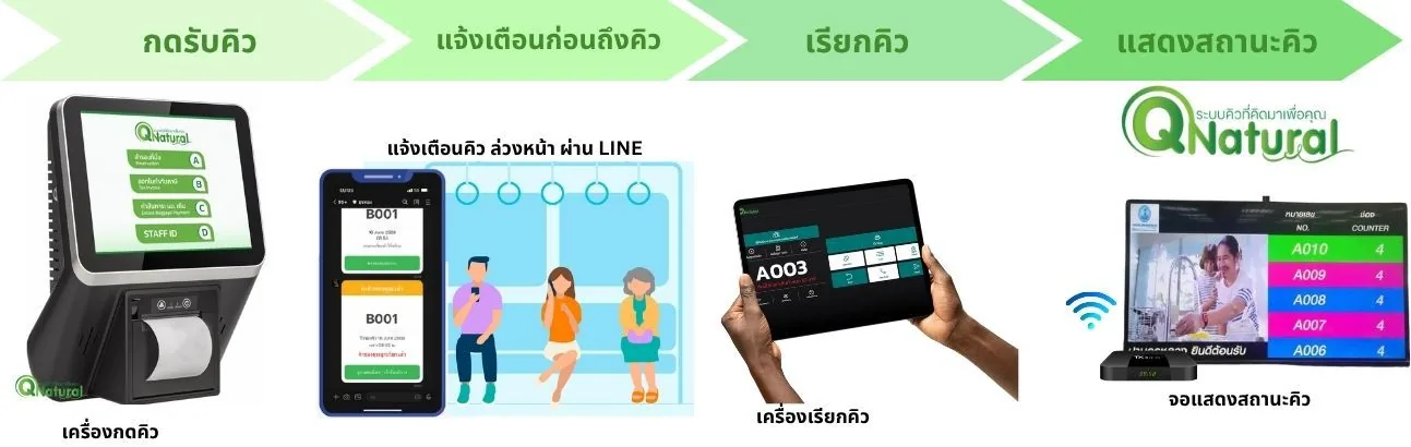 QS-QD09 เครื่องกดกระดาษคิว ติดผนัง จอสัมผัส Wall Mount Queue