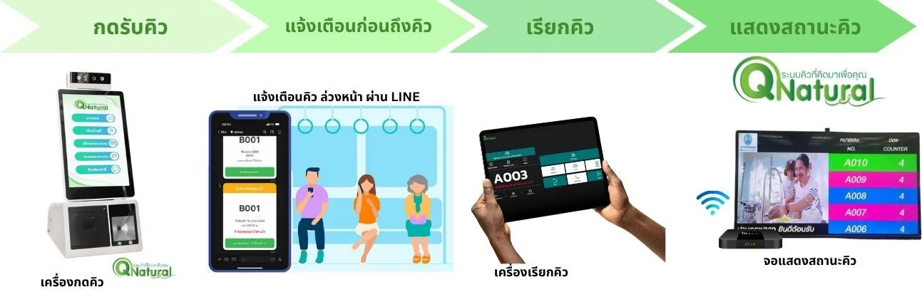 QS-QD10 เครื่องกดบัตรคิว ตั้งโต๊ะ จอสัมผัส Desktop Queue Printer