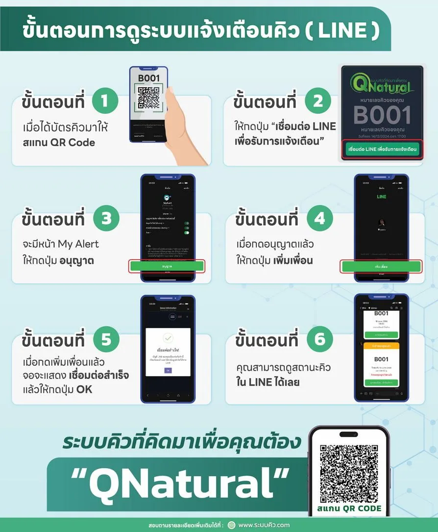 QS-QD10 เครื่องกดบัตรคิว ตั้งโต๊ะ จอสัมผัส Desktop Queue Printer