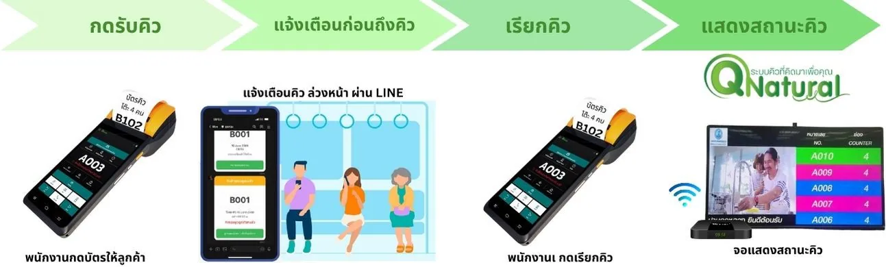QS-QD08 ระบบคิวร้านอาหาร เครื่องกดคิวแบบพกพา Queue handheld