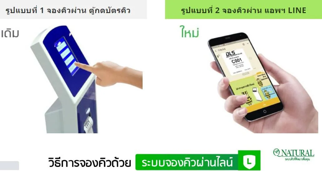 QS-LN01 ระบบคิว Queue Line