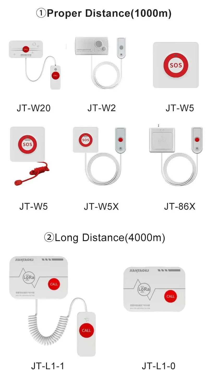 QS-QNC02-R10 Nurse Calling ระบบเรียกพยาบาล LoRa