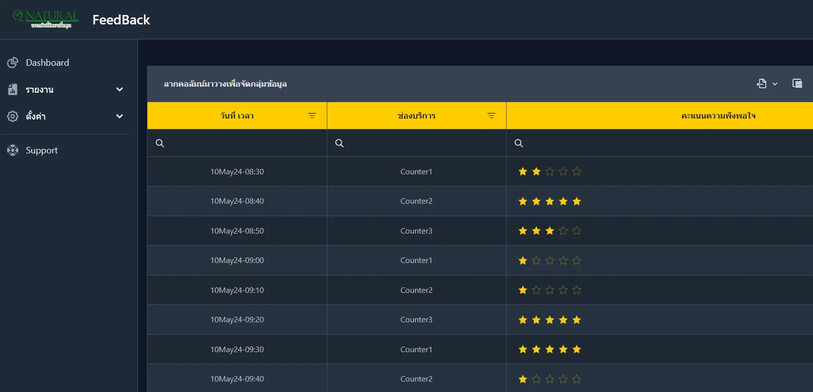 QS-FB03-SET1 เครื่องประเมินความพึงพอใจ FeedBack