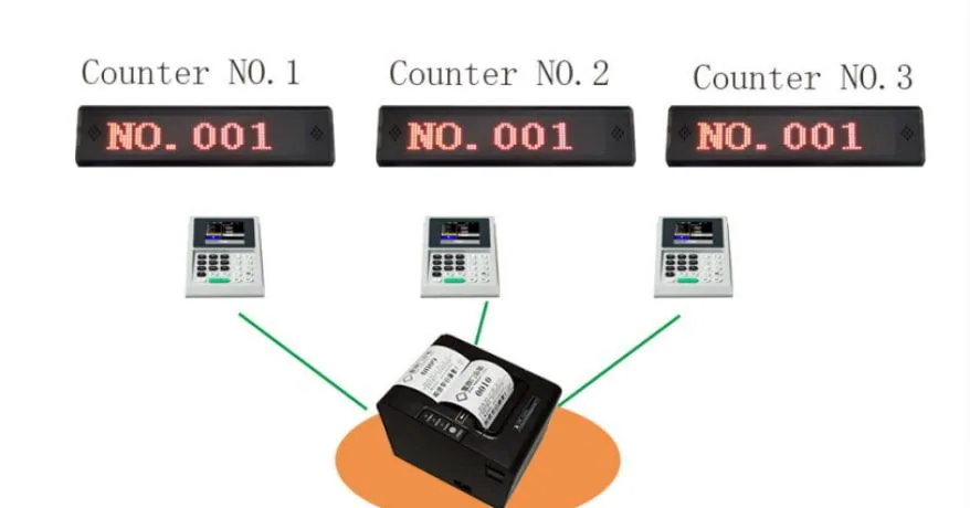 QS-QSET5 ชุดระบบคิว 2 ช่องบริการ Queue printer + Caller