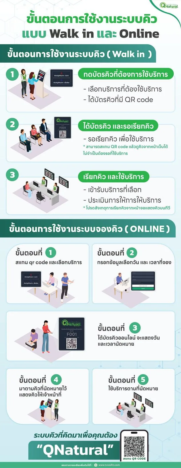 QS-ON01 Queue Online Software