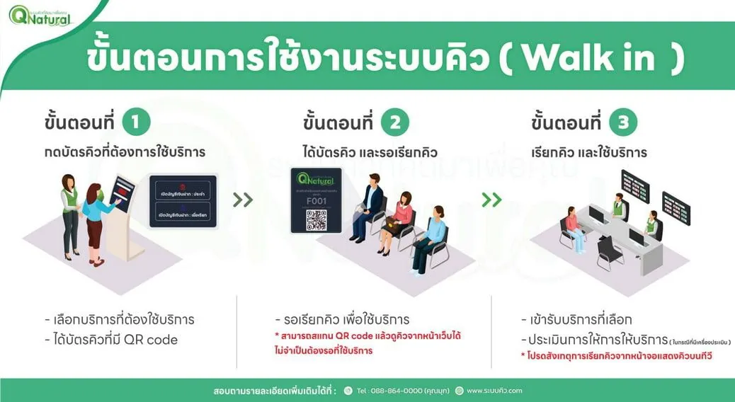 QS-QD06 ตู้กดคิว Queue Dispenser