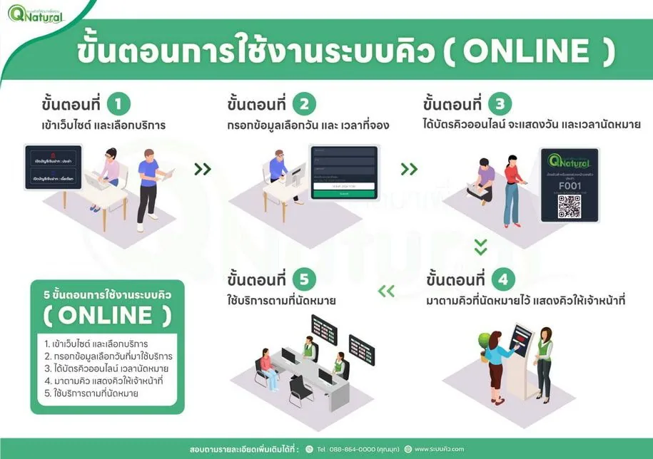 QS-QD06 เครื่องบัตรกดคิว Android แบบตั้งโต๊ะ Desktop Queue Ticket
