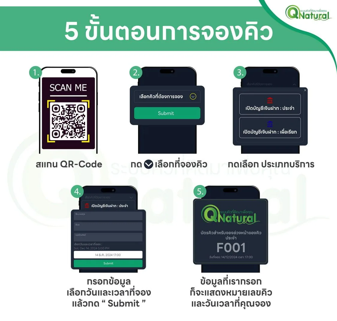 QS-QD06 เครื่องบัตรกดคิว Android แบบตั้งโต๊ะ Desktop Queue Ticket