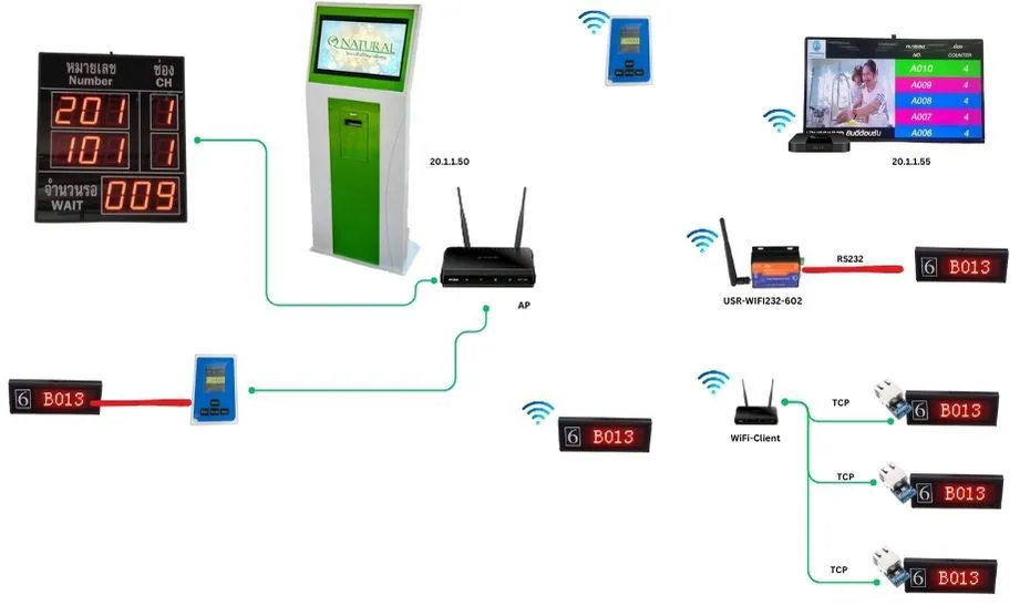 QS-QT01 เครื่องเรียกคิว Smart Queue Caller